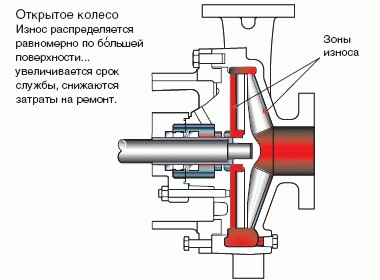 насос lzk перекачивания соляной кислоты с твердыми включениями