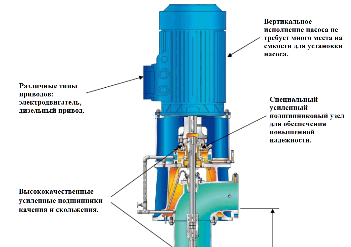 Особенности конструкции насоса BEV 1