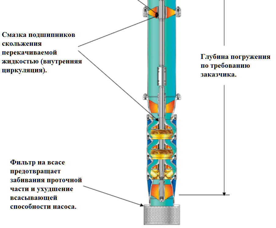 Особенности конструкции насоса BEV 2