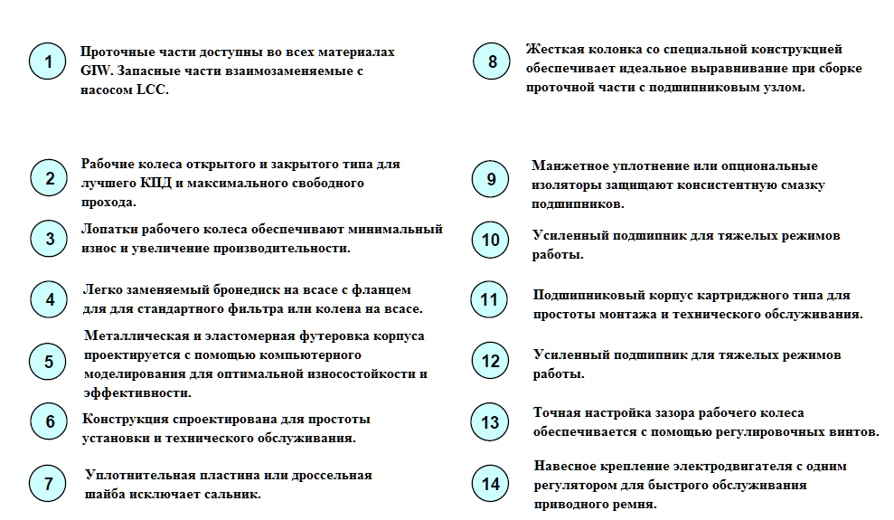 Особенности конструкции насоса LCV 2