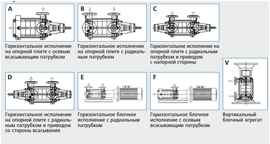 типы монтажа насосов KSB Multitec