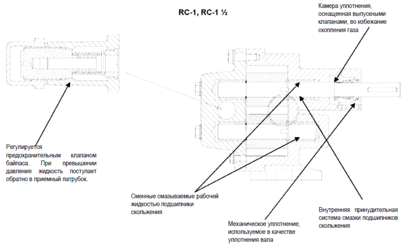 насос для асфальта