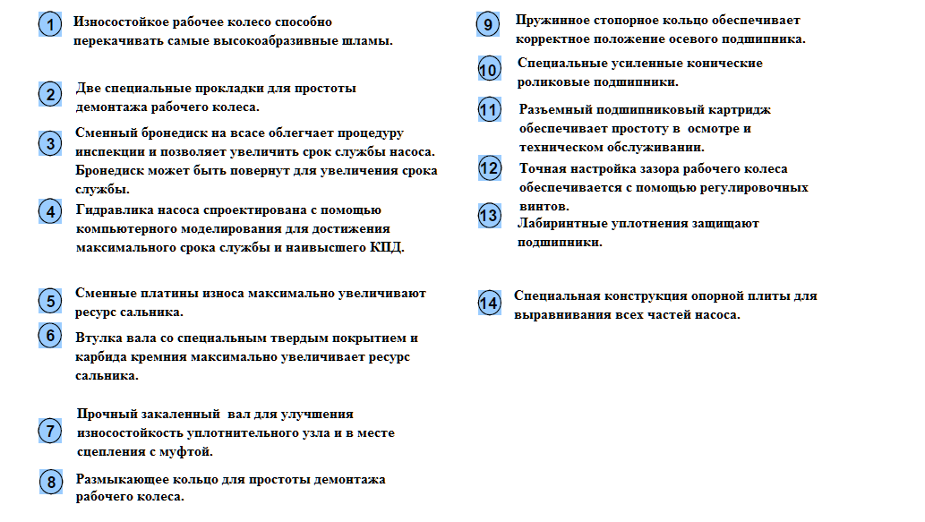 Особенности конструкции насоса WBC 2