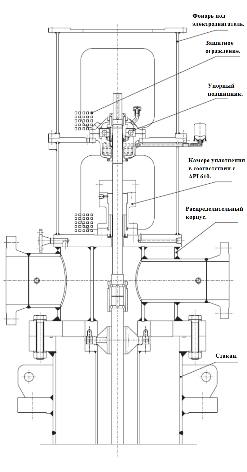 Особенности конструкции насоса WKTR 1