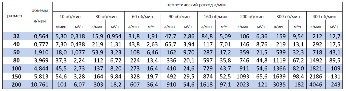 насос для битума