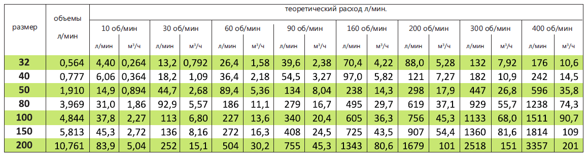 насос для битума