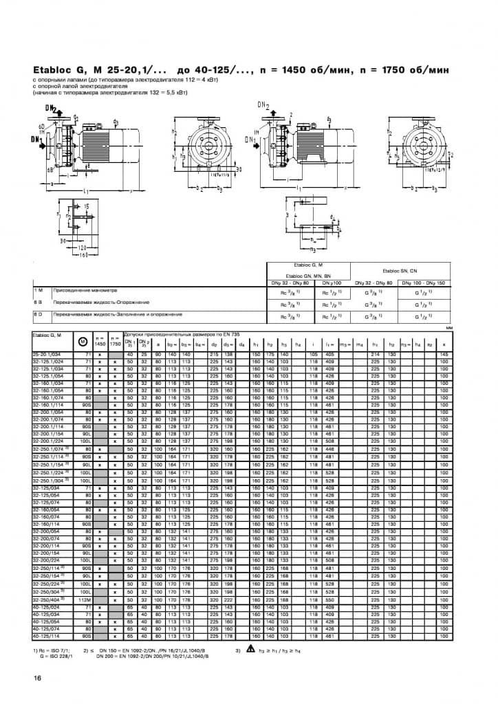 Габаритные размеры насоса KSB Etabloc