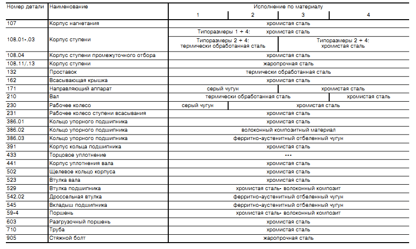 Разрез HGM 2