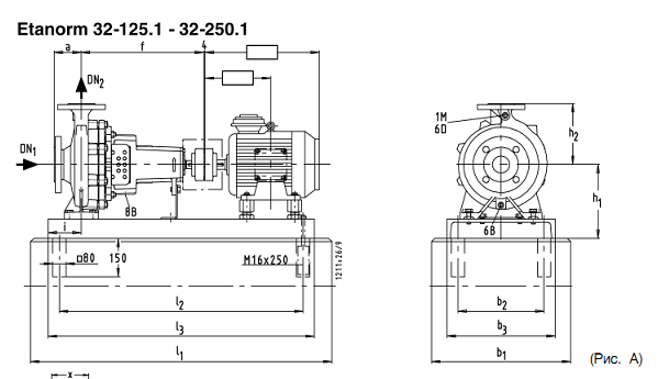 125 4 250. Чертеж насоса Etanorm (ETN) 065-040-250. KSB ETN 150-125-200. Насос g40-125gg KSB Etanorm. Насоси HPKL-150-125/400 SGTLO.