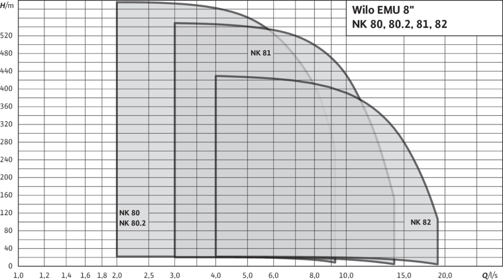 Гидравлика EMU8