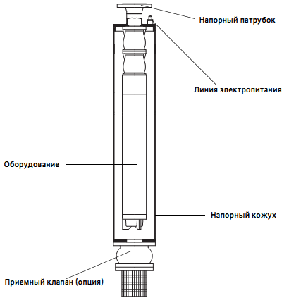 Разрез EMU 6