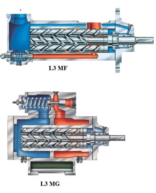 Насос Leistritz L3 M