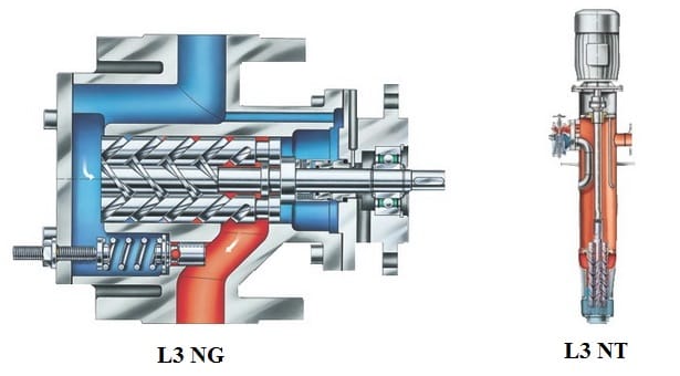 Винтовые химические насосы ляйстриц L3N