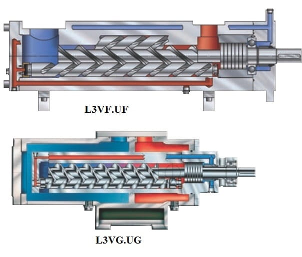 Винтовой химический насос L3V