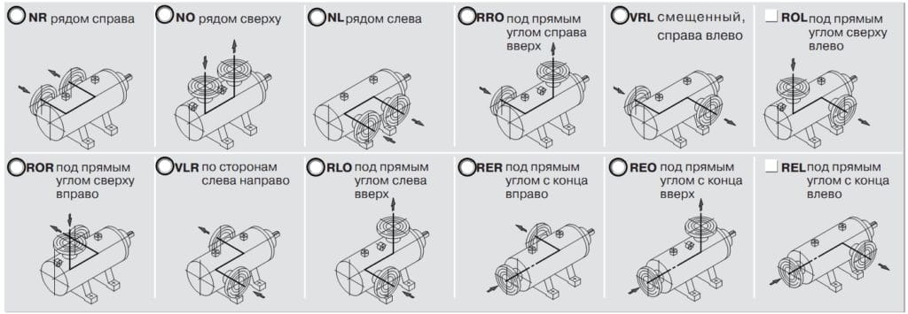 варианты расположения патрубков винтовых химических насосов Leistritz