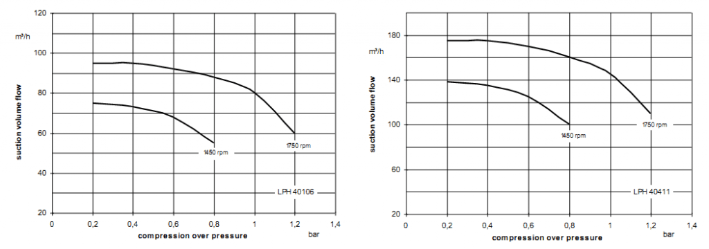 Гидравлика LPHX 2