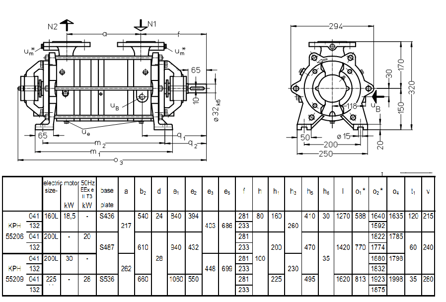 Габарит KPH 55209