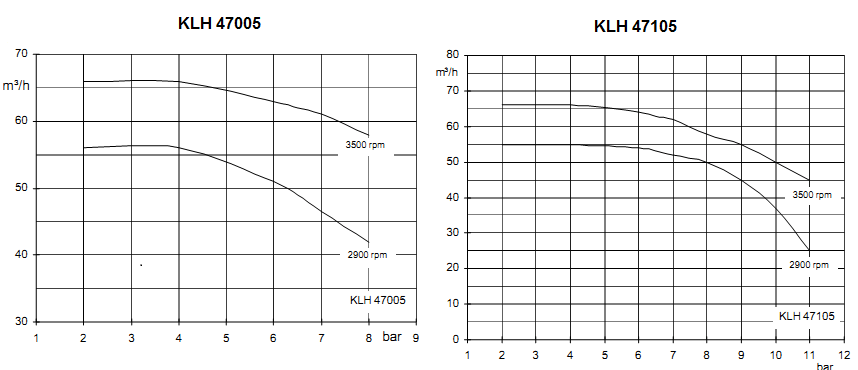 Гидравлика KLH