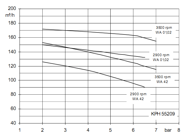 Гидравлика KPH 55209